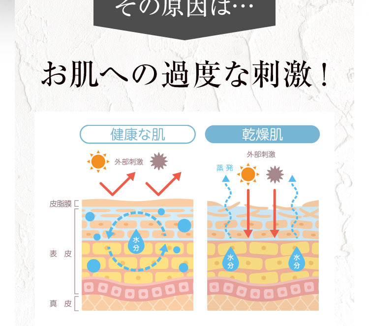 その原因は…お肌への過度な刺激！