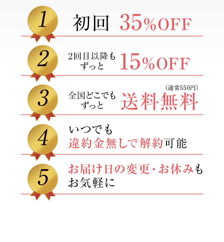 初回35％OFF 2回目以降もずっと15％OFF 全国どこでもずっと送料無料 いつでも違約金無しで解約可能 お届け日の変更・お休みもお気軽に